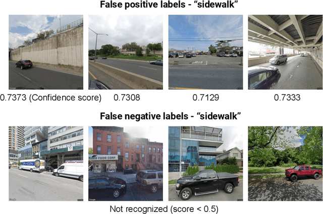 Figure 3 for Impact on Public Health Decision Making by Utilizing Big Data Without Domain Knowledge