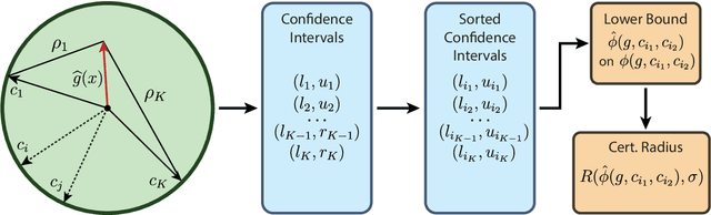Figure 1 for Certification of Speaker Recognition Models to Additive Perturbations