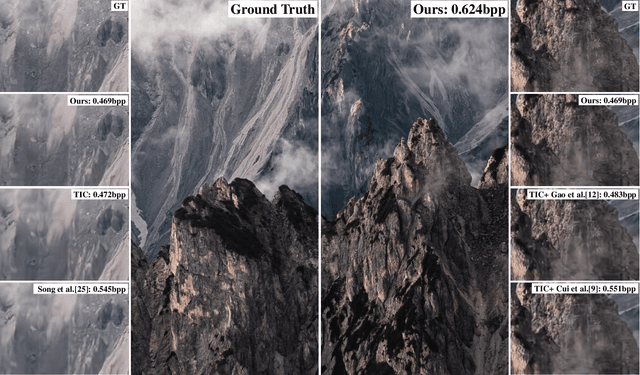 Figure 3 for Progressive Learning with Visual Prompt Tuning for Variable-Rate Image Compression