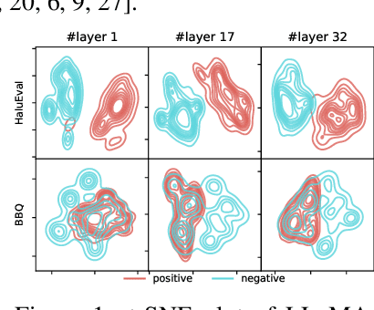 Figure 1 for Spectral Editing of Activations for Large Language Model Alignment