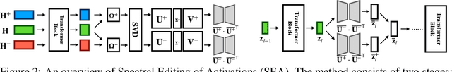 Figure 3 for Spectral Editing of Activations for Large Language Model Alignment