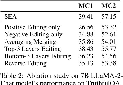 Figure 4 for Spectral Editing of Activations for Large Language Model Alignment