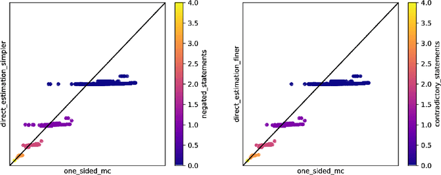 Figure 3 for Heuristic Algorithms for the Approximation of Mutual Coherence