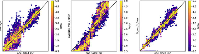 Figure 4 for Heuristic Algorithms for the Approximation of Mutual Coherence