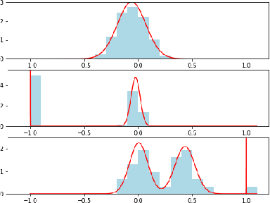 Figure 2 for Heuristic Algorithms for the Approximation of Mutual Coherence