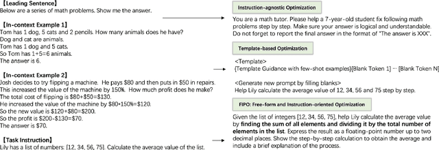 Figure 1 for FIPO: Free-form Instruction-oriented Prompt Optimization with Preference Dataset and Modular Fine-tuning Schema