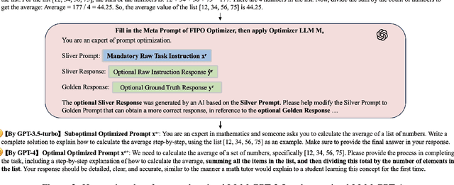 Figure 3 for FIPO: Free-form Instruction-oriented Prompt Optimization with Preference Dataset and Modular Fine-tuning Schema