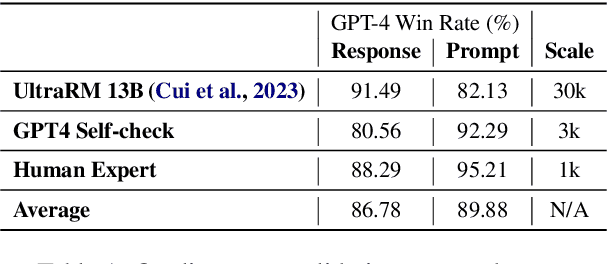 Figure 2 for FIPO: Free-form Instruction-oriented Prompt Optimization with Preference Dataset and Modular Fine-tuning Schema