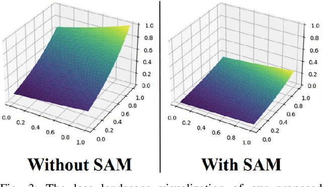 Figure 3 for Robust CLIP-Based Detector for Exposing Diffusion Model-Generated Images