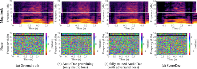 Figure 3 for ScoreDec: A Phase-preserving High-Fidelity Audio Codec with A Generalized Score-based Diffusion Post-filter