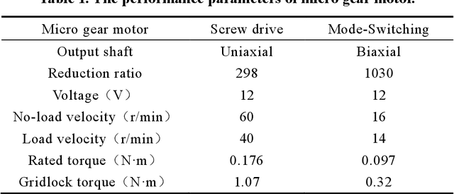 Figure 1 for Fractal Gripper: Adaptive manipulator with mode switching