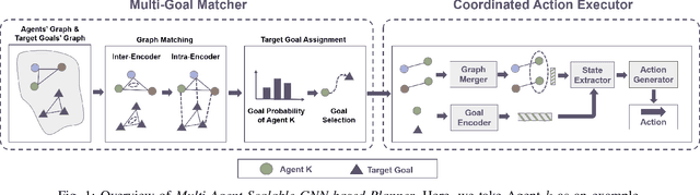 Figure 1 for MASP: Scalable GNN-based Planning for Multi-Agent Navigation