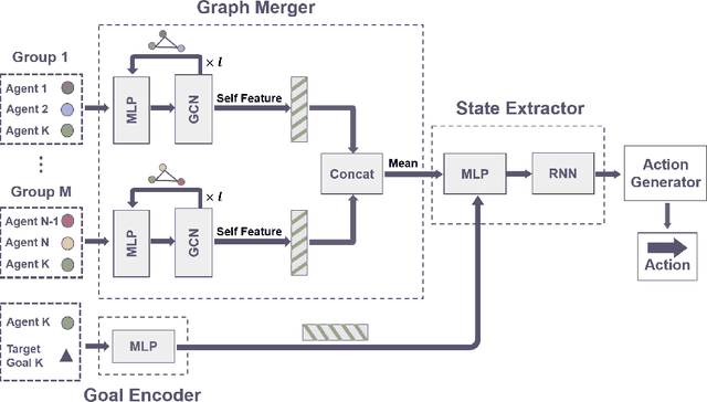 Figure 2 for MASP: Scalable GNN-based Planning for Multi-Agent Navigation