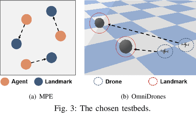 Figure 3 for MASP: Scalable GNN-based Planning for Multi-Agent Navigation