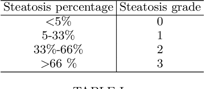 Figure 4 for Hybrid quantum image classification and federated learning for hepatic steatosis diagnosis