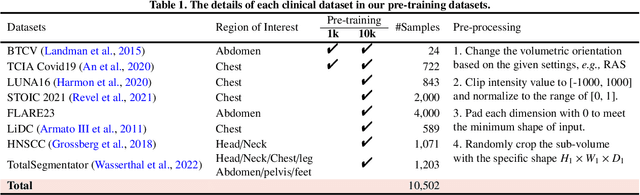 Figure 2 for MiM: Mask in Mask Self-Supervised Pre-Training for 3D Medical Image Analysis