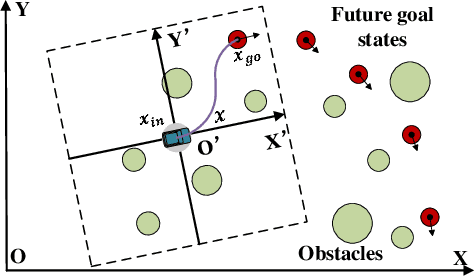 Figure 1 for SOMTP: Self-Supervised Learning-Based Optimizer for MPC-Based Safe Trajectory Planning Problems in Robotics