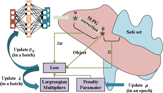 Figure 2 for SOMTP: Self-Supervised Learning-Based Optimizer for MPC-Based Safe Trajectory Planning Problems in Robotics