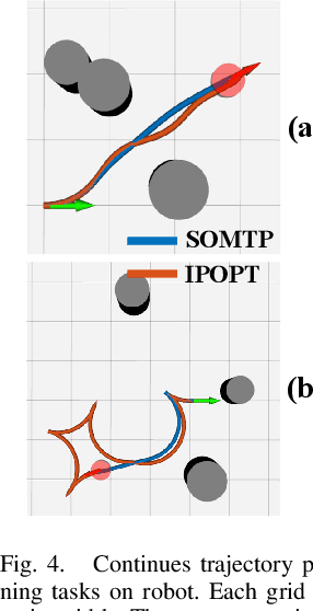 Figure 4 for SOMTP: Self-Supervised Learning-Based Optimizer for MPC-Based Safe Trajectory Planning Problems in Robotics