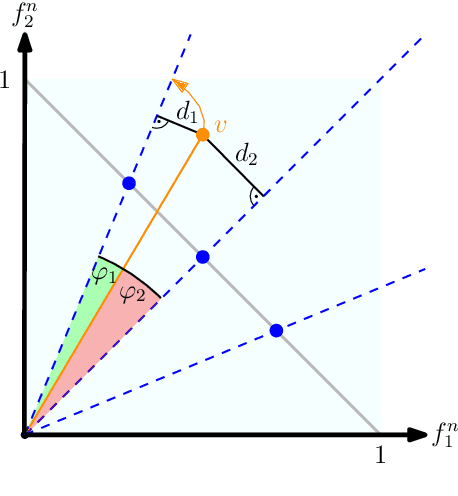 Figure 1 for Runtime Analyses of NSGA-III on Many-Objective Problems