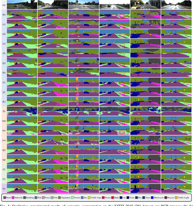 Figure 4 for S$^3$M-Net: Joint Learning of Semantic Segmentation and Stereo Matching for Autonomous Driving