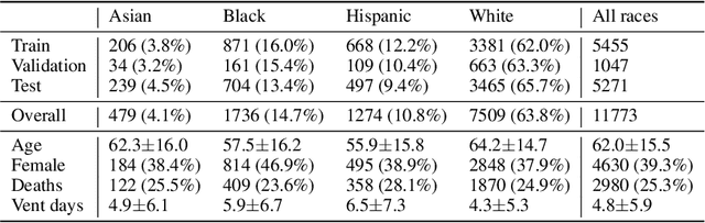 Figure 2 for Deep Reinforcement Learning for Efficient and Fair Allocation of Health Care Resources