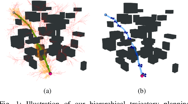 Figure 1 for MINER-RRT*: A Hierarchical and Fast Trajectory Planning Framework in 3D Cluttered Environments