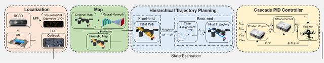 Figure 4 for MINER-RRT*: A Hierarchical and Fast Trajectory Planning Framework in 3D Cluttered Environments