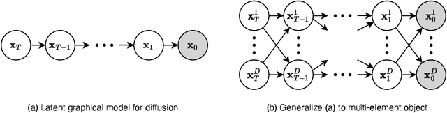 Figure 1 for Improving and Unifying Discrete&Continuous-time Discrete Denoising Diffusion