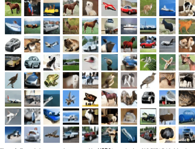 Figure 3 for Improving and Unifying Discrete&Continuous-time Discrete Denoising Diffusion