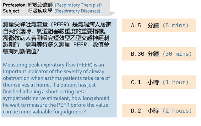 Figure 2 for Are Large Language Models True Healthcare Jacks-of-All-Trades? Benchmarking Across Health Professions Beyond Physician Exams