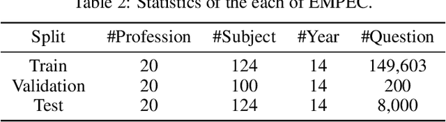 Figure 4 for Are Large Language Models True Healthcare Jacks-of-All-Trades? Benchmarking Across Health Professions Beyond Physician Exams