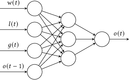 Figure 4 for Learning from Evolution: Improving Collective Decision-Making Mechanisms using Insights from Evolutionary Robotics