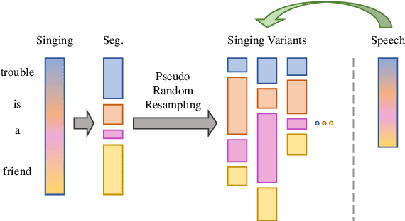 Figure 3 for Self-Supervised Singing Voice Pre-Training towards Speech-to-Singing Conversion