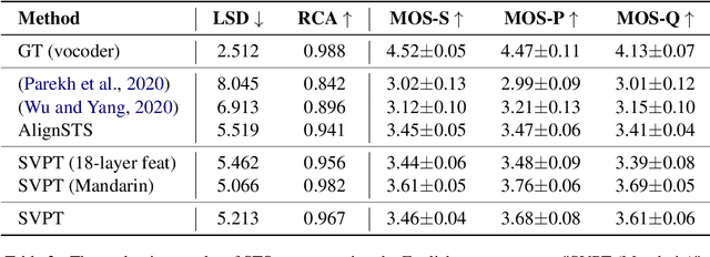 Figure 4 for Self-Supervised Singing Voice Pre-Training towards Speech-to-Singing Conversion