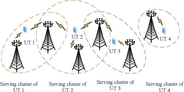 Figure 1 for Precoder Design for User-Centric Network Massive MIMO with Matrix Manifold Optimization