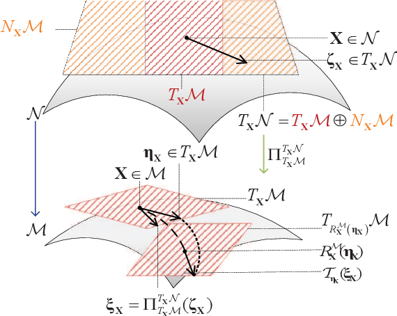 Figure 2 for Precoder Design for User-Centric Network Massive MIMO with Matrix Manifold Optimization