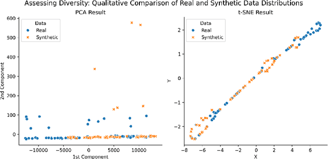 Figure 4 for FairX: A comprehensive benchmarking tool for model analysis using fairness, utility, and explainability