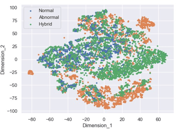 Figure 3 for Side Channel-Assisted Inference Leakage from Machine Learning-based ECG Classification