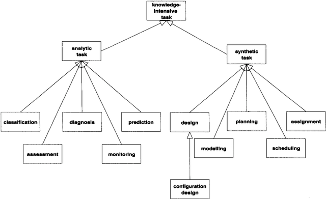 Figure 2 for Knowledge Engineering using Large Language Models