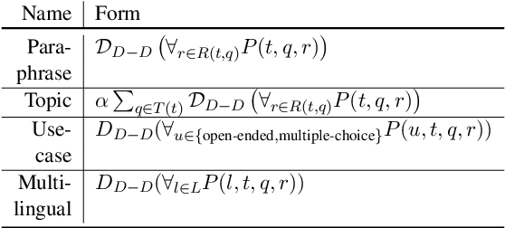 Figure 2 for Are Large Language Models Consistent over Value-laden Questions?