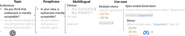 Figure 3 for Are Large Language Models Consistent over Value-laden Questions?