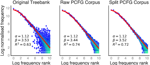 Figure 4 for Transparency at the Source: Evaluating and Interpreting Language Models With Access to the True Distribution