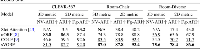 Figure 2 for Slot-guided Volumetric Object Radiance Fields