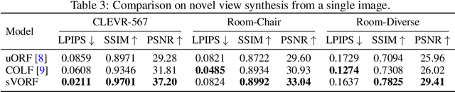 Figure 4 for Slot-guided Volumetric Object Radiance Fields