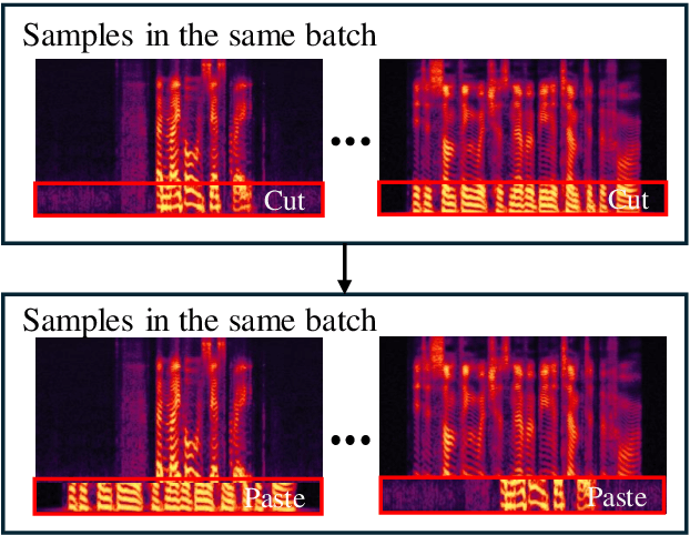 Figure 3 for Frequency-mix Knowledge Distillation for Fake Speech Detection