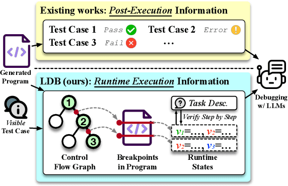 Figure 1 for LDB: A Large Language Model Debugger via Verifying Runtime Execution Step-by-step
