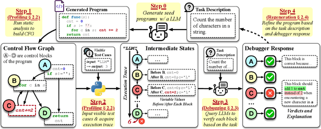 Figure 3 for LDB: A Large Language Model Debugger via Verifying Runtime Execution Step-by-step