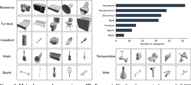 Figure 3 for ImageNet3D: Towards General-Purpose Object-Level 3D Understanding