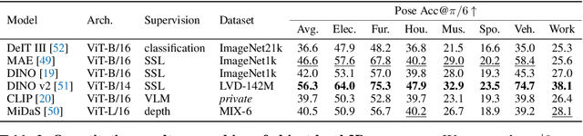 Figure 4 for ImageNet3D: Towards General-Purpose Object-Level 3D Understanding